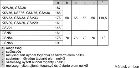 Bosch GSN33VLEP FAGYASZTÓSZEKRÉNY kép 6