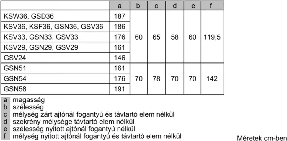 Bosch GSN58AWEV Fagyasztószekrény kép 6