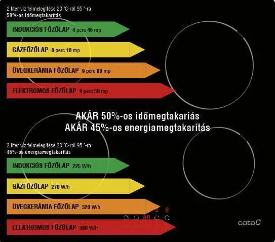 Cata IB-6303 E2 BK beépíthető indukciós főzőlap kép 2