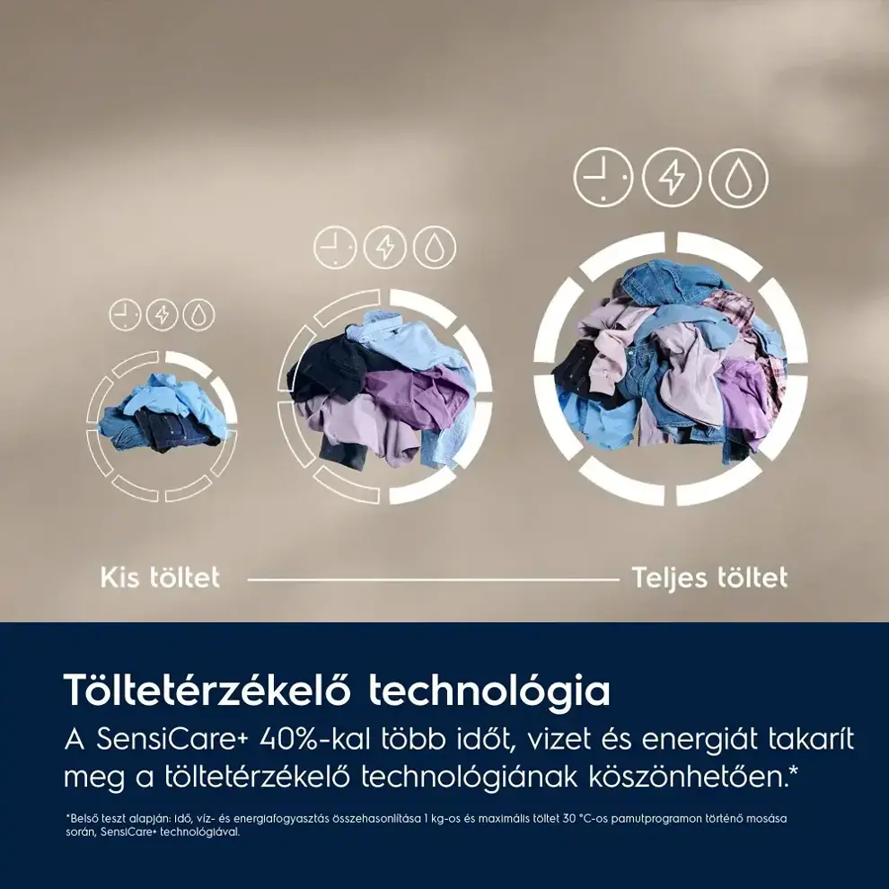 Electrolux EW7F3694E + EW7D394UE mosógép + szárító kép 3