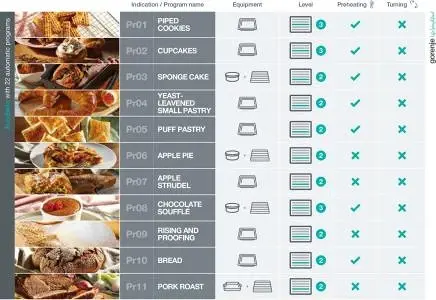 Gorenje BPSA6747A08BG beépíthető önálló sütő kép 11
