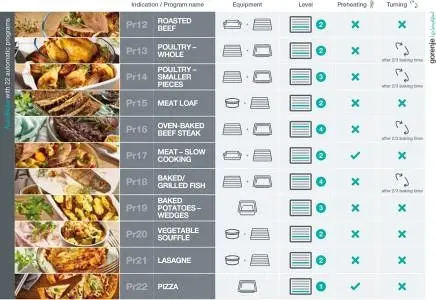 Gorenje BSA6747A04BG beépíthető önálló sütő kép 10