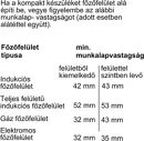 Bosch CMG7761B1  Beépíthető kompakt sütő + mikrohullámú sütő kép 13
