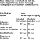 Bosch HBG676EB6 beépíthető önálló sütő kép 7